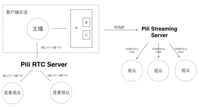 四層轉(zhuǎn)發(fā)技術(shù)：優(yōu)化網(wǎng)絡(luò)傳輸?shù)男纶厔?></p>
<p>五、四層轉(zhuǎn)發(fā)技術(shù)作為優(yōu)化網(wǎng)絡(luò)傳輸新趨勢的潛力</p>
<p>四層轉(zhuǎn)發(fā)技術(shù)在網(wǎng)絡(luò)傳輸領(lǐng)域具有巨大的潛力。首先，它可以提高網(wǎng)絡(luò)傳輸?shù)男屎头€(wěn)定性。通過深度解析數(shù)據(jù)包的傳輸層信息，四層轉(zhuǎn)發(fā)技術(shù)可以根據(jù)更豐富的信息進行轉(zhuǎn)發(fā)決策，從而提高網(wǎng)絡(luò)傳輸?shù)男屎蜏p少數(shù)據(jù)丟失的可能性。其次，四層轉(zhuǎn)發(fā)技術(shù)可以提供更豐富的業(yè)務(wù)支持。通過對數(shù)據(jù)的分類和調(diào)度，可以實現(xiàn)各種復(fù)雜的業(yè)務(wù)需求，如負載均衡、安全防護、視頻傳輸?shù)?。此外，四層轉(zhuǎn)發(fā)技術(shù)還具有靈活性高、擴展性強等優(yōu)點，可以滿足不斷變化的業(yè)務(wù)需求。最后，隨著網(wǎng)絡(luò)技術(shù)的不斷發(fā)展和互聯(lián)網(wǎng)應(yīng)用的不斷豐富，四層轉(zhuǎn)發(fā)技術(shù)的應(yīng)用前景將更加廣闊。</p>
<p>六、結(jié)語</p>
<p>四層轉(zhuǎn)發(fā)技術(shù)作為一種新型的網(wǎng)絡(luò)傳輸技術(shù)解決方案，具有廣闊的應(yīng)用前景和巨大的潛力。它可以通過深度解析數(shù)據(jù)包的傳輸層信息來提高網(wǎng)絡(luò)傳輸?shù)男屎头€(wěn)定性，為各種業(yè)務(wù)需求提供強有力的支持。隨著互聯(lián)網(wǎng)技術(shù)的不斷發(fā)展和應(yīng)用場景的不斷豐富，四層轉(zhuǎn)發(fā)技術(shù)將在未來成為優(yōu)化網(wǎng)絡(luò)傳輸?shù)男纶厔?。讓我們期待這一技術(shù)在未來的更多應(yīng)用和突破！</p>
<h3>更多和<b>”四層轉(zhuǎn)發(fā)技術(shù)“</b>相關(guān)的文章</h3>
<ul>
<li><a href=