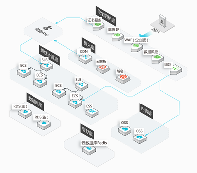 網(wǎng)站卡頓之謎：解析CC攻擊對(duì)網(wǎng)絡(luò)速度的影響
